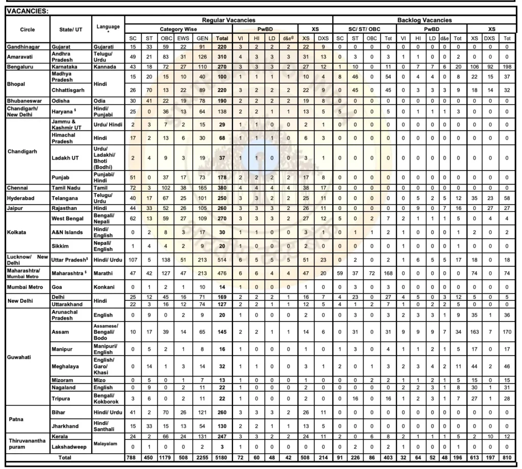 SBI Clerk 2025 Notification Out